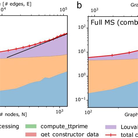 Image result for Efficiency and Performance in Codeing Example