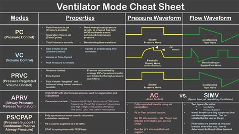 Ventilator Mode Cheat Sheet — Airway Academy