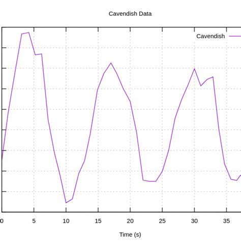 Gnuplot Example 的图像结果