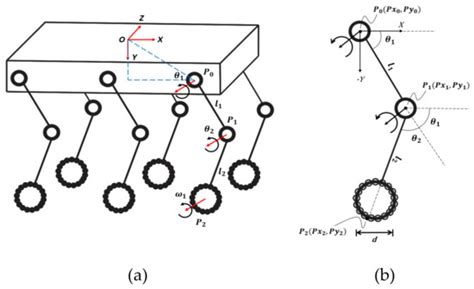 Static Balancing of Wheeled-legged Hexapod Robots