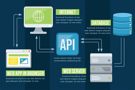 Image result for Best API Tools