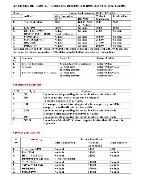 SB/SC CLAIM SANCTIONING AUTHORITIES AND THEIR LIMITS AS ON 20.05.2019 ...