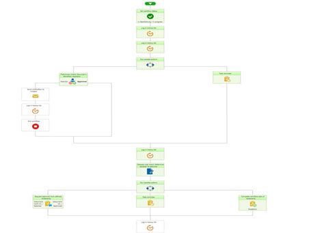 Image result for Nintex Workflow