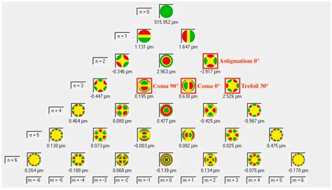 Changes of Corneal Biomechanical Properties upon Exclusive Ytt-/Sr-90 ...