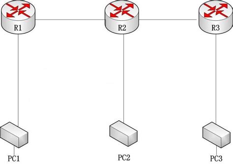 静态路由设置，实现一级路由二级路由不同网段互相访问