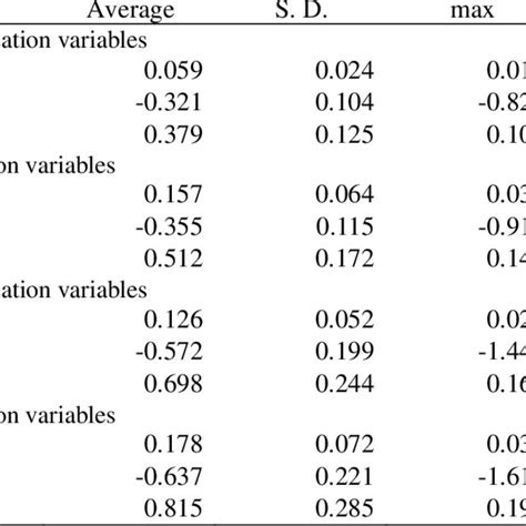 Log Utility Function Vs. Linear Utility Function 的图像结果