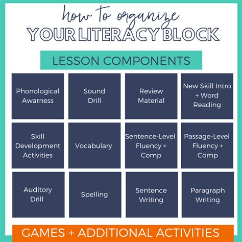 How Do I Fit It All In? Organizing Your Literacy Block to Align with the Science of Reading ...