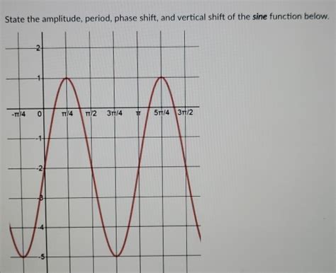 Image result for Phase Shift Function