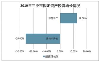 三亚房地产市场分析报告_2022-2028年中国三亚房地产市场研究与未来前景预测报告_产业研究报告网