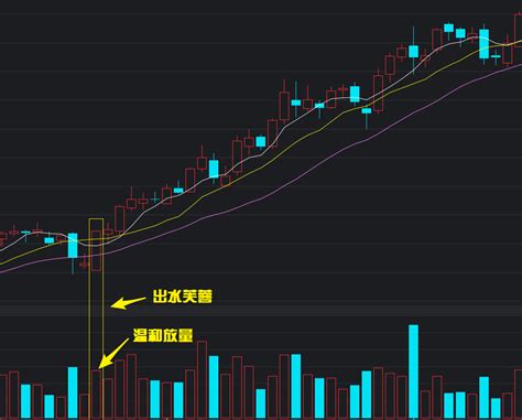 傲视群雄金钻私密指标 短线超短线交易利器 全民选股连续上榜模型指标 实力验证_通达信公式_好公式网