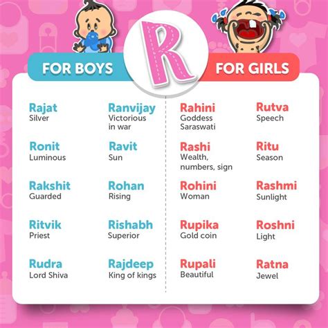 Baby Names Start With Letter R - ferry kolven hetgon