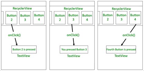 How to Access any Component Outside RecyclerView from RecyclerView in ...