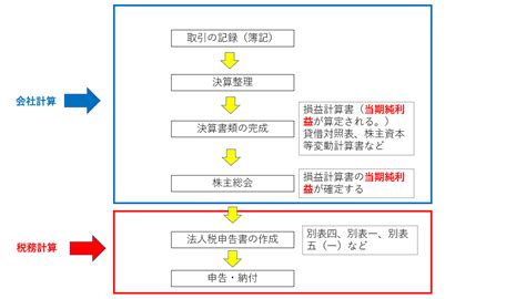 Image result for How to Write Recursive Functions