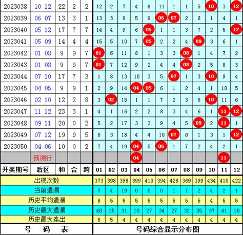 051期程远玄大乐透预测奖号：前区胆码推荐