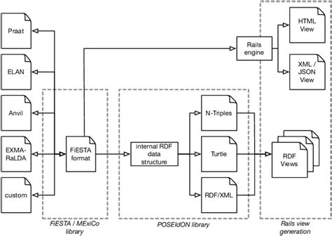 Image result for XML File Format