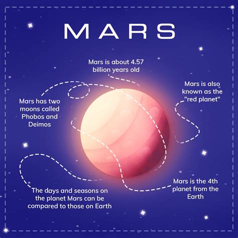 Mars And Its Moons Names
