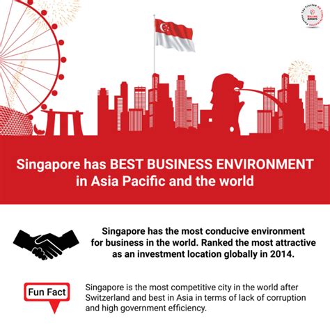 Interesting Facts About Singapore - Rolling Arrays