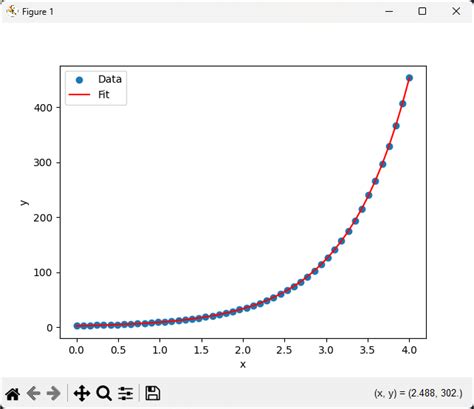 Exp Function Fit Python 的图像结果