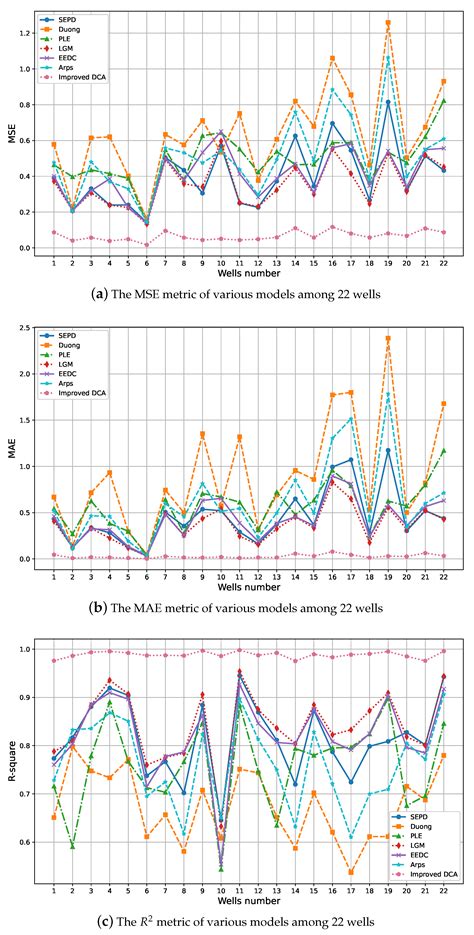 An Improved Decline Curve Analysis Method via Ensemble Learning for ...