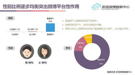 新浪微博：2015年6月电商网站微博发展报告 - 外唐智库