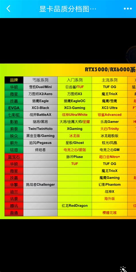 2019年电脑显卡排行_电脑显卡排名表2019(3)_中国排行网