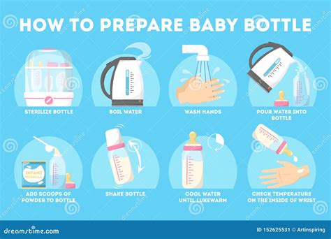 How To Prepare Baby Bottle Instruction for Young Mother Stock Vector ...