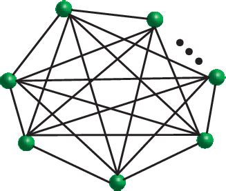 Complete Partite Graph 的图像结果