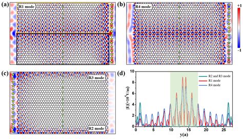 Extended One-Way Waveguide States of Large-Area Propagation in ...