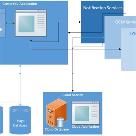 Android File System Structure Explained for Beginners 的图像结果