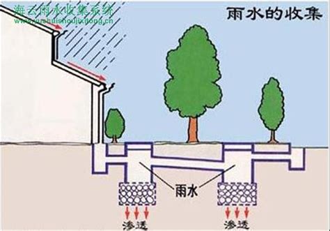 气压给水系统和无负压供水系统工作原理及特点 无负压供水设备-环保在线