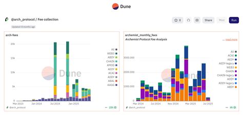 Image result for Fee Collection Model
