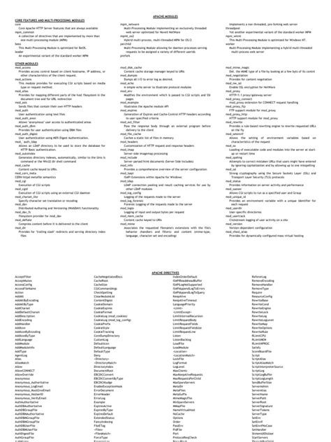 Image result for Apache Modules