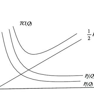 Image result for Total Cost Function