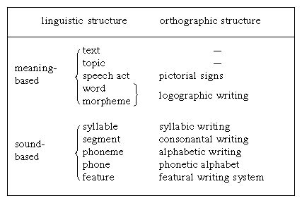 Language Writing Systems 的图像结果