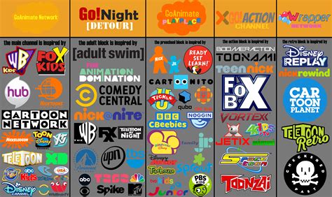 Image result for GoAnimate Network Sign Off Logo