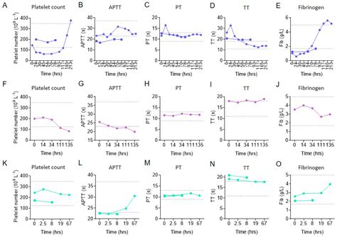 Platelet Desialylation Is a Novel Mechanism and Therapeutic Target in ...