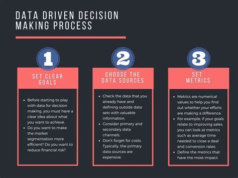 Image result for Data Collection in Decision-Making Process