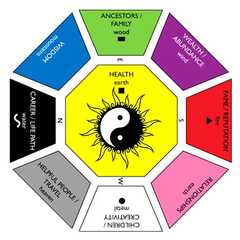 Feng Shui Design Principles – Interior Era