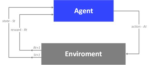 Q Star Learning Python Example 的图像结果