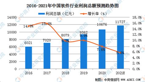 对于《软件测试行业现状2018年度报告》解读_软件测试工程师职业发展_领测软件测试网