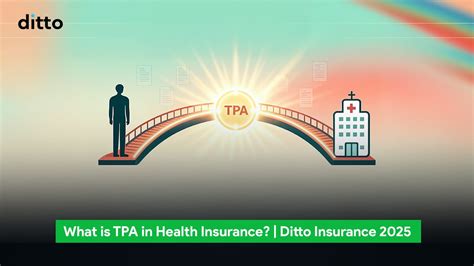 What is TPA? Role, Process & Risks Explained