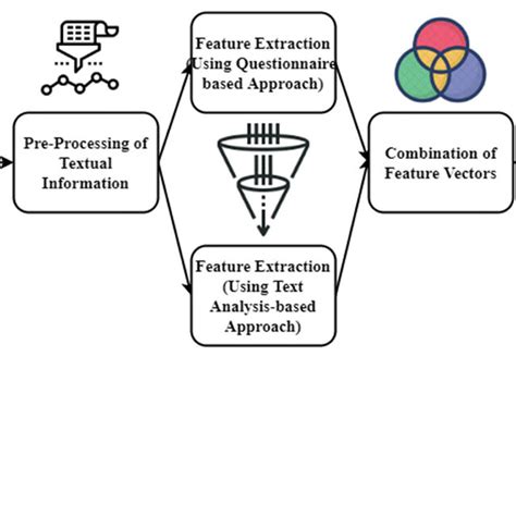Text Classification 的图像结果