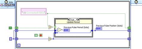 Local Variable Processing 的图像结果