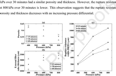 Image result for API 13 Filter Cake Thickness Chart