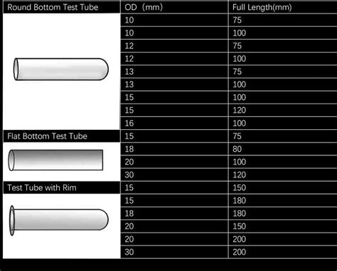 Image result for Test-Tube Measurements