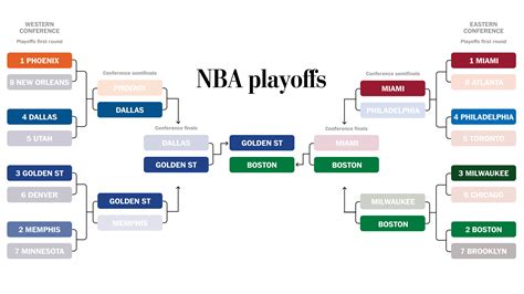 Nba Finals Schedule Eastern Standard Time at Nancy Jensen blog