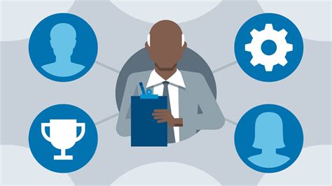 Image result for Effective Performance Management