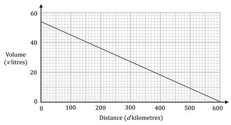 Rates of Change of Graphs - League of Learning - Rate of Change of F Negative