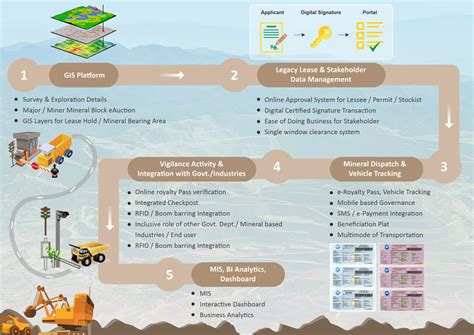 GNFC Ltd. - IT Business