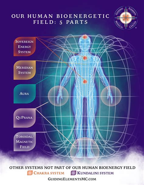 Guiding Elements Medical Center